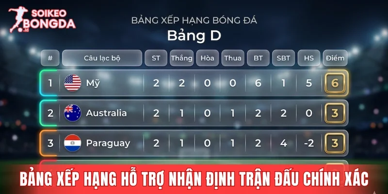 Bảng xếp hạng hỗ trợ nhận định trận đấu chính xác